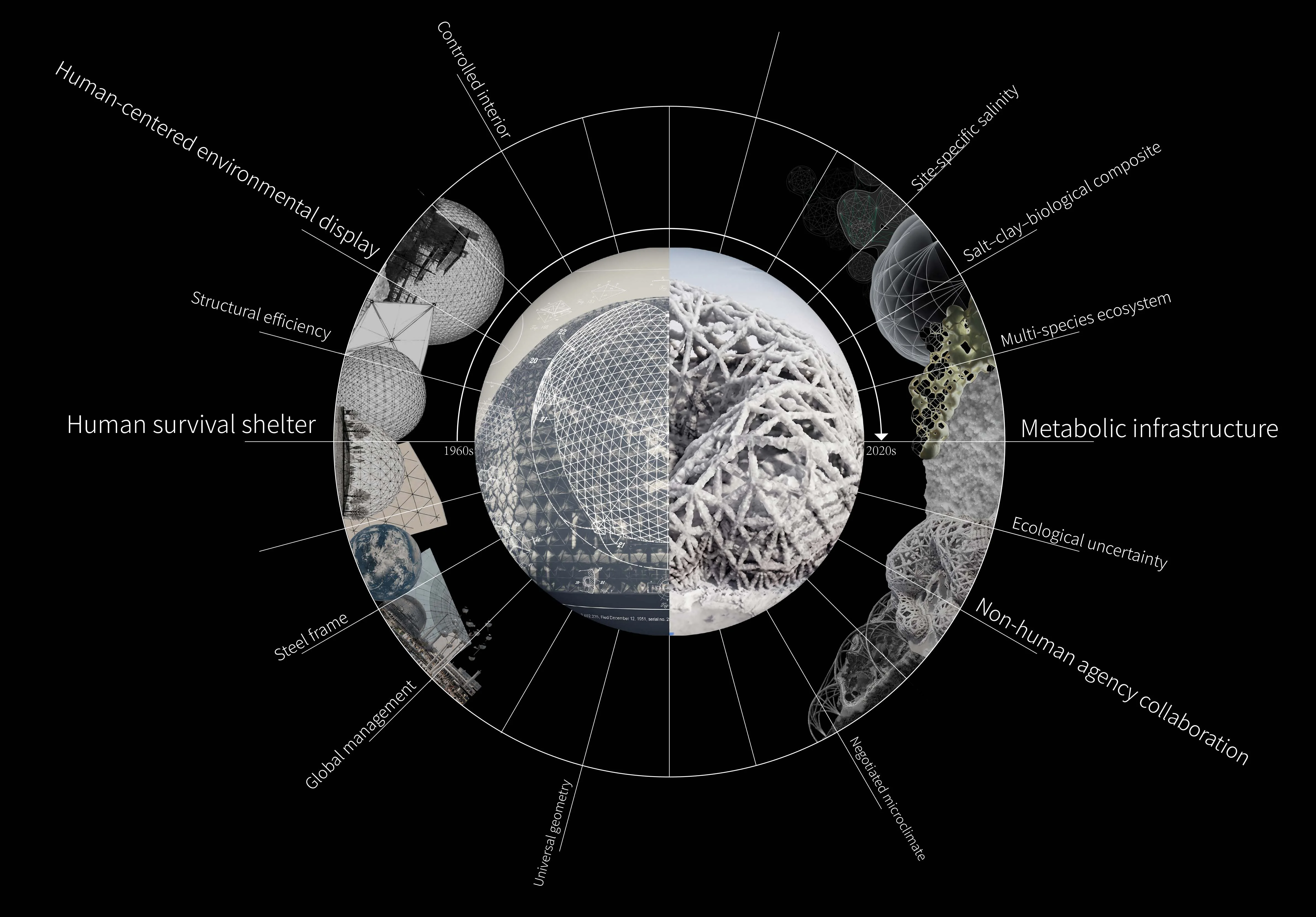 Conceptual transition from dome to metabolic host